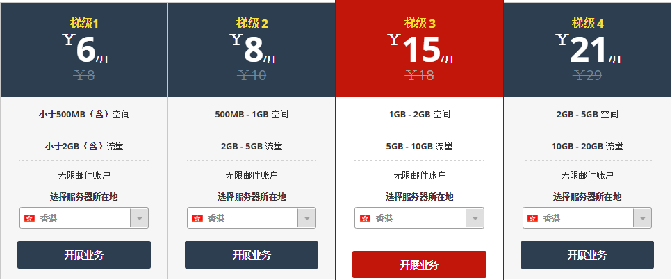 ResellerClub虚拟主机介绍