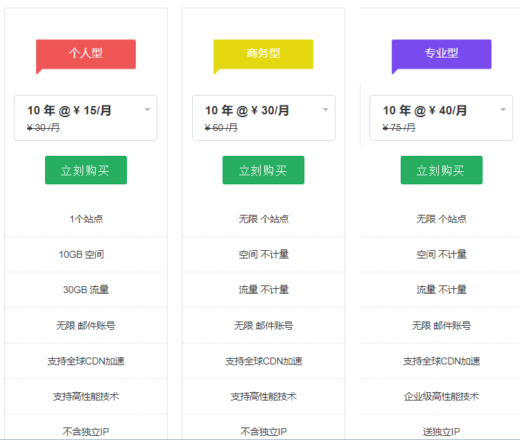 ResellerClub香港主机怎么样？